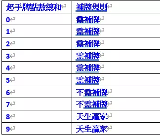 【高登棋牌】快來玩！超萌可愛棋牌類遊戲都在高登棋牌玩法介紹大公開