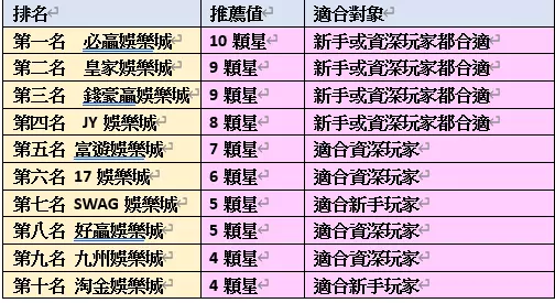 【高登棋牌】快來玩！超萌可愛棋牌類遊戲都在高登棋牌玩法介紹大公開