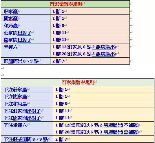 【博雅棋牌】最優質的棋牌類遊戲都在JY娛樂城！博雅棋牌遊戲規則介紹