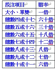 【博雅棋牌】最優質的棋牌類遊戲都在JY娛樂城！博雅棋牌遊戲規則介紹