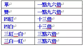 【博雅棋牌】最優質的棋牌類遊戲都在JY娛樂城！博雅棋牌遊戲規則介紹