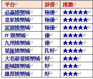 【博雅棋牌】最優質的棋牌類遊戲都在JY娛樂城！博雅棋牌遊戲規則介紹