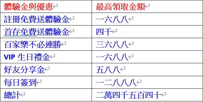 【返水最高娛樂城】首儲1000送1000！娛樂城跳槽快來JY娛樂城包你優惠拿不完