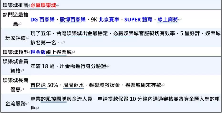 解鎖娛樂城的神秘世界，線上娛樂城遊戲指南－線上娛樂城勝率、線上娛樂城優惠出金、遊戲技巧一次滿足！- JY娛樂城