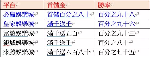 現金版娛樂城排行看這裡