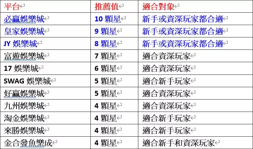 【DB捕魚機】最好玩的捕魚機基本玩法認識