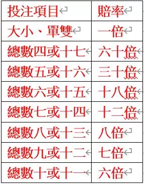 【DB系列】DB棋牌/DB電子/DB捕魚/DB百家樂全攻略介紹