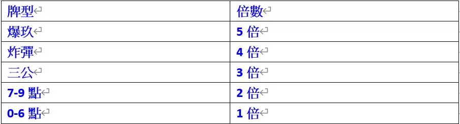 【DB系列】DB棋牌/DB電子/DB捕魚/DB百家樂全攻略介紹